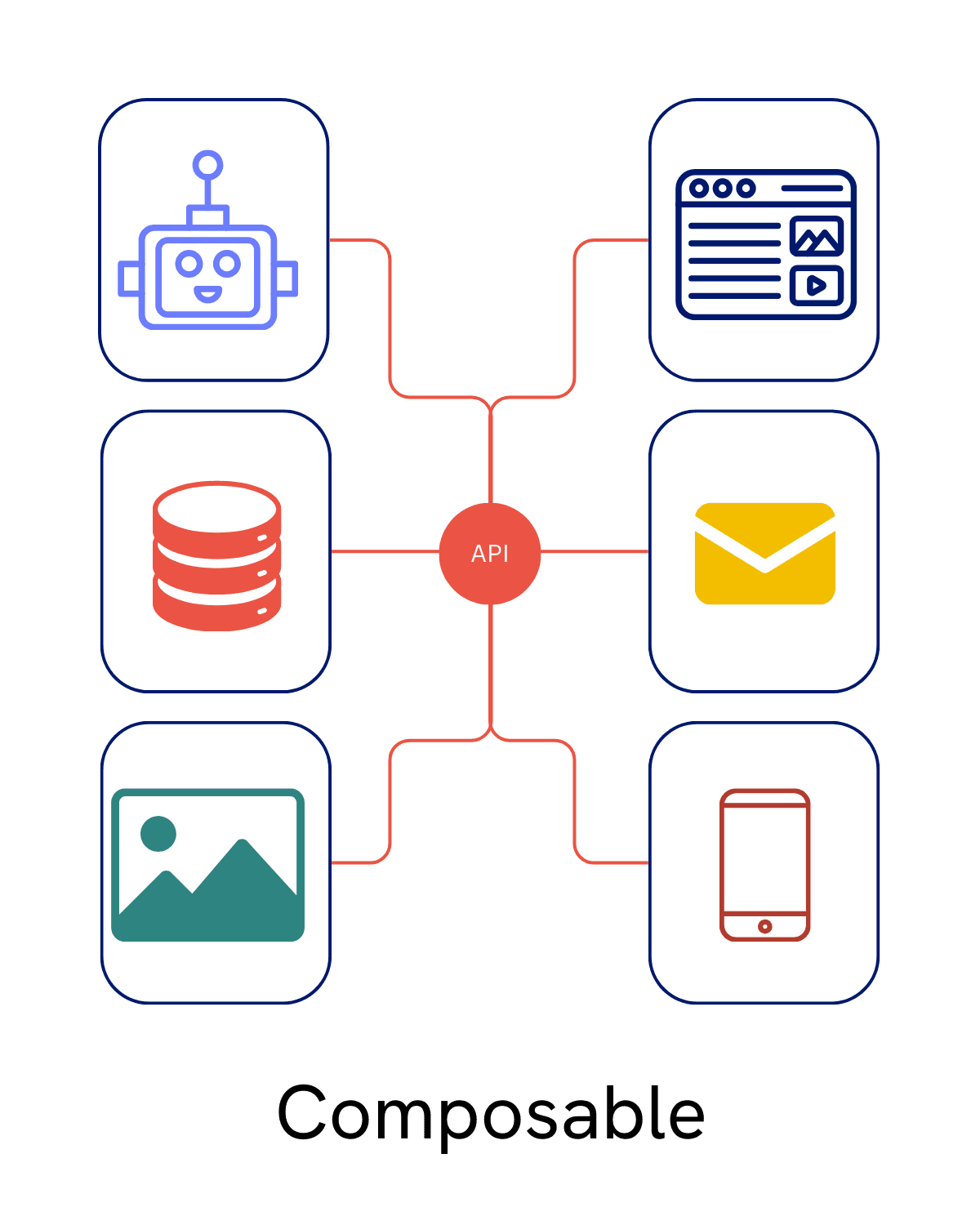 Composable commerce is swinging back: Why bundled solutions are returning Composable commerce is swinging back: Why bundled solutions are returning