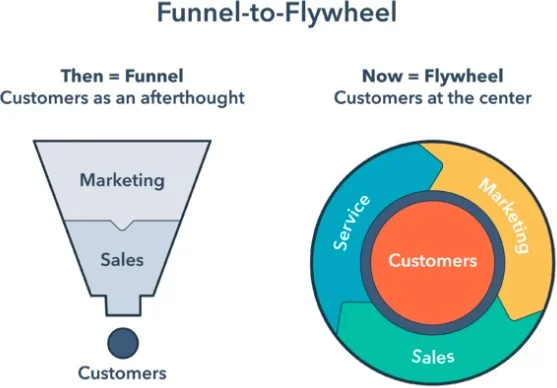 B2B websites, how they are different and how to make them successful B2B websites, how they are different and how to make them successful