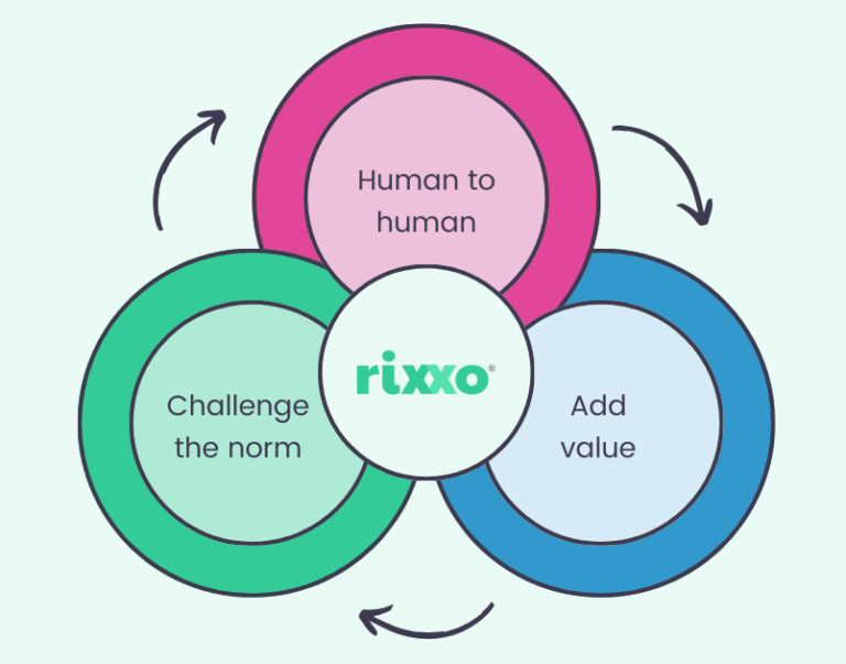 Timelines, Teams, & Technology: The Central Role Of Project Management ...