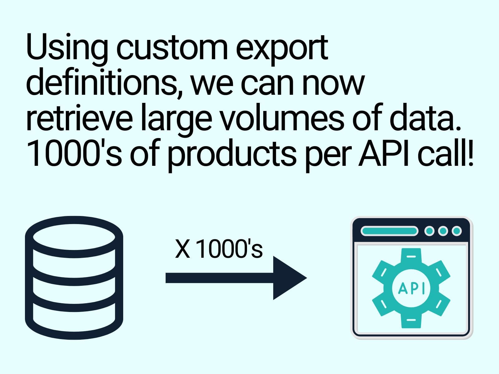 Solving The Orderwise API Limitation For Bulk Data Retrieval | Rixxo ...